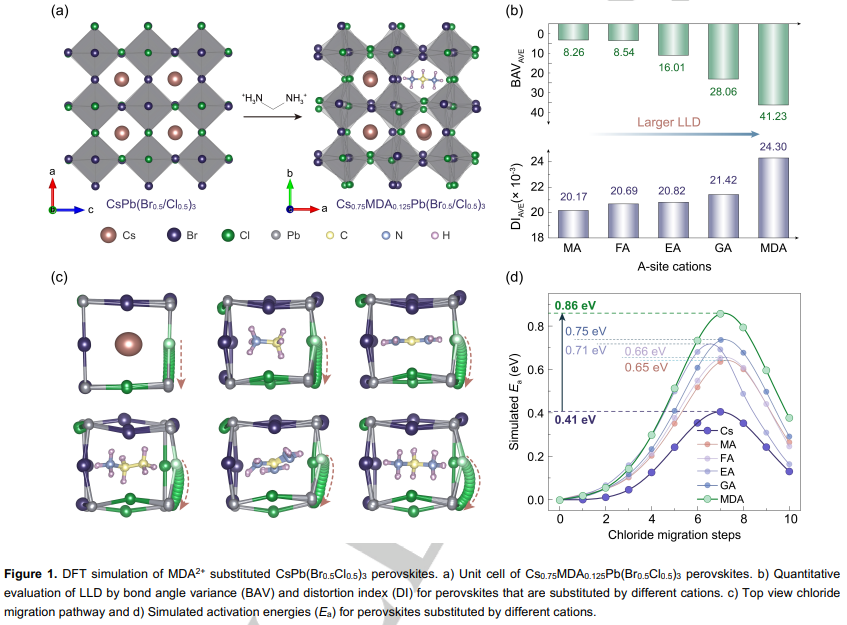 Angew:Manipulating Local Lattice Distortion for Spectrally Stable and Efficient Mixed-halide Blue Perovskite LEDs